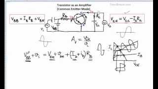 Transistor as an amplifier Common emitterconfiguration [upl. by Lizabeth]