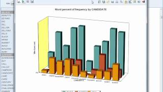 WordStat  Content Analysis and Text Mining Software [upl. by Neehsuan]