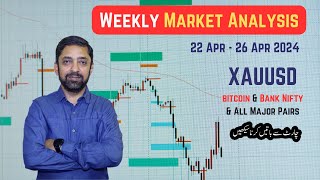 Weekly Market Analysis 22 to 26 April 2024  Urdu  Hindi [upl. by Ttirrem]