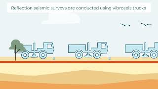 How Reflection Seismic Surveys Work  Kriol [upl. by Arimihc]