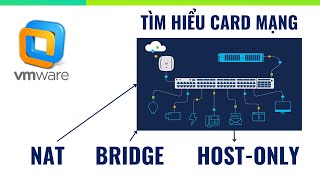 VMWare Sự khác nhau giữa NAT và Bridged và Host Only [upl. by Tima237]