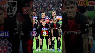 Leverkusen 51 Qarabag FK Europa League 2023  Where are they come from [upl. by Mita611]