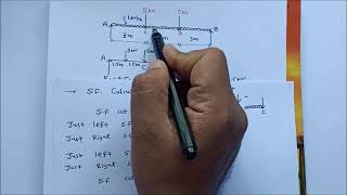 Shear Force and Bending Moment Diagram  UDL over entire span [upl. by Sitoiganap651]