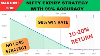 Nifty Expiry Special Strategy With 99 Accuracy  Zero Loss Strategy  No Loss Hedging [upl. by Constantia]