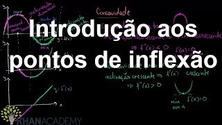 Introdução aos pontos de inflexão  Matematica  Khan Academy [upl. by Ibrab]