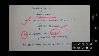 Domperidone mechanism of action Domperidone pharmacy pharmamcqs [upl. by Niall]