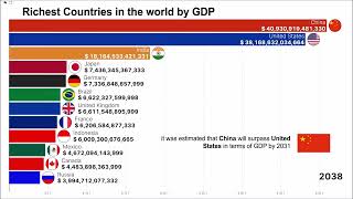 Biggest Economies in the Future  GDP from 1960  2050 estimated [upl. by Llyrad]