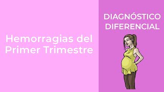 Diagnóstico Diferencial Hemorragias del Primer Trimestre [upl. by Perry]