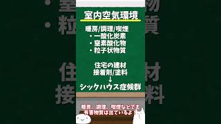 【ショート】34大気汚染と健康 ゆっくり解説 [upl. by Deelaw]