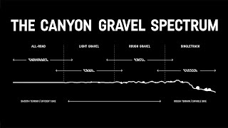 The Perfect Gravel Bike Discover the Canyon Gravel Spectrum [upl. by Thomsen154]