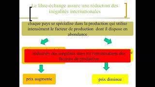 Intérêts et limites du libre échange [upl. by Nidorf851]