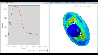 Abaqus Tutorial Ball to Plate Impact with Element Deletion step by step abaqus [upl. by Ehudd]