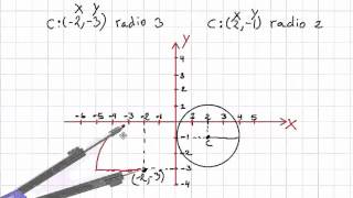 Grafica de circunferencia dado su centro y medida de radio con practica geogebra [upl. by Tabib350]