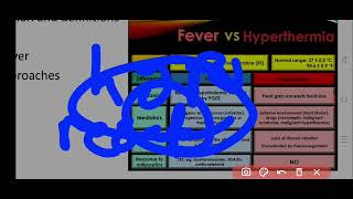 Internal Medicine  Infectious Diseases Pyrexia of Unknown Origin Fever of Unknown Origin [upl. by Ostler454]