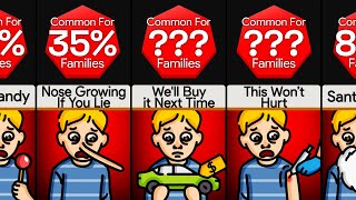 Probability Comparison Lies All Parents Tell [upl. by Shirlene]