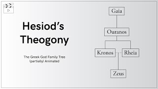 Hesiods Theogony  The Greek God Family Tree partially Animated [upl. by Shayne934]