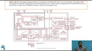 Architecture of 80286 Microprocessor [upl. by Heisel]