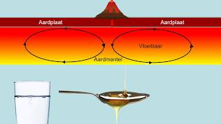 vwo kzGeo2 Bewegingen van de aarde [upl. by Niajneb3]