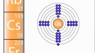 What are Groups in the Periodic Table  The Chemistry Journey  The Fuse School [upl. by Ynatsed]