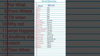 Word Meaning English Part 2  Vocabulary shorts short shortvideo english vocabulary grammar [upl. by Ahselak]