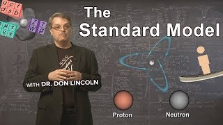 The Standard Model [upl. by Kcirdec]