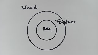 Tip for using a Forstner Drill Bit [upl. by Areikahs]