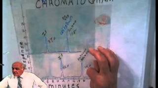 internal standardsmath calculations [upl. by Akirdnwahs557]