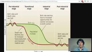 MCAT Question of the Day Demographic Transition Theory [upl. by Oiznun900]