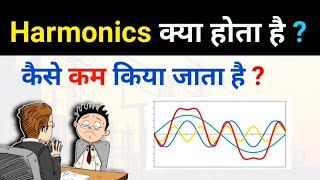 Harmonics क्या होता है   Harmonics In Electrical System Explained [upl. by Nreval]