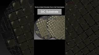 Unveiling the Power of Silicon Carbide Substrate for Rail Transit [upl. by Nagoh]