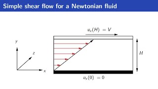 CFD  ENG Simple shear flow for a Newtonian fluid Analytical solution for the velocity profile [upl. by Adnawaj]