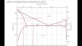 Phase Diagrams and Lever Rule example problem [upl. by Retrak]