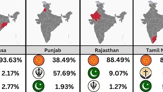 Religions in india by state  hindu muslim Christian India [upl. by Ymorej367]