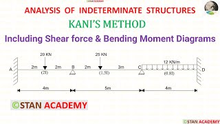 Kanis Method for Analysis of Beams  Problem No 1 [upl. by Ondrea805]