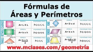 Fórmulas de Áreas y Perímetros [upl. by Nancie]