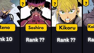 WEAKEST TO STRONGEST CHARACTERS RANKED FROM KAIJU NO 8  Kaiju No 8 [upl. by Ayotnahs]