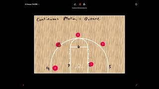 ICH Continuous Motion Drill Octane [upl. by Mandych]