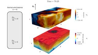 Simulation of baroclinic instability [upl. by Tommie]