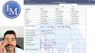 Fisiología clase 422  Osmolaridad Plasmática  Ejercicios [upl. by Anawd]