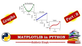 Matplotlib Part 8  Implementation of subplot2grid using Pyplot in Python [upl. by Ahsias415]