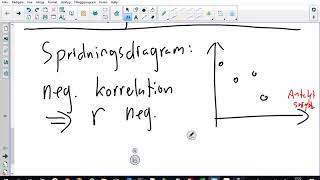 Matematik 2b  Korrelation och kausalitet  med Geogebra 44 [upl. by Biron593]