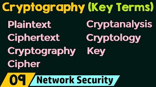 Cryptography – Key Terms [upl. by Gyimah42]