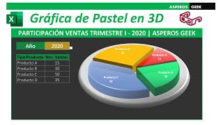 Cómo hacer un gráfico de pastel o circular con efecto 3D en Excel [upl. by Manchester605]