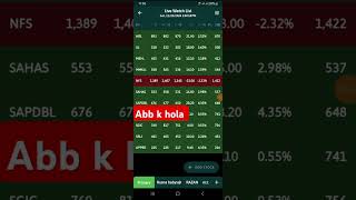 Nepse boom nepse trading stockmarketnepal [upl. by Rodenhouse]