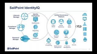 Radiant Logic Webinar Virtualize SailPoint IdentityIQ’s Database with RadiantOne [upl. by Eluj]