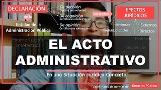 ¿QUÉ ES EL ACTO ADMINISTRATIVO  Definición de Acto Administrativo [upl. by Nymsaj]