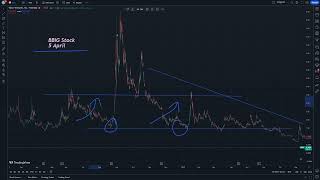 BBIG Stock Technical analysis and Price Prediction 5 April  Vinco Ventures [upl. by Antebi94]