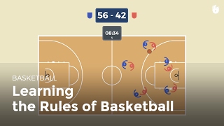 The Basic Rules of Basketball  Basketball [upl. by Ahsercul]