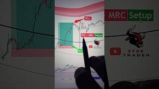 🔥RSI strategy link in description st nifty50 banknifty rsi rsistrategy shortvideo ytshorts [upl. by Retswerb81]