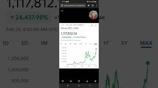 Bitcoin hits ATH against South African Rand ZAR [upl. by Eecart]